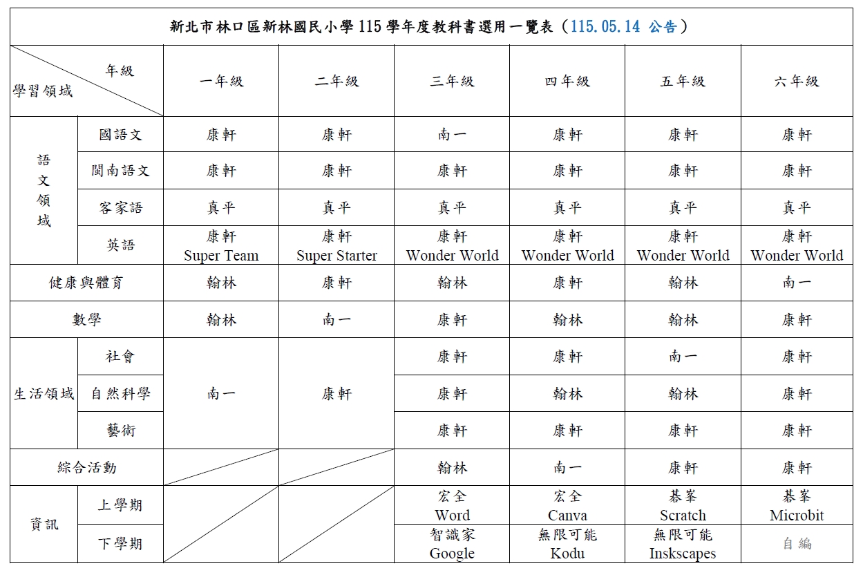 新北市林口區新林國民小學115學年度教科書選用一覽表-公告