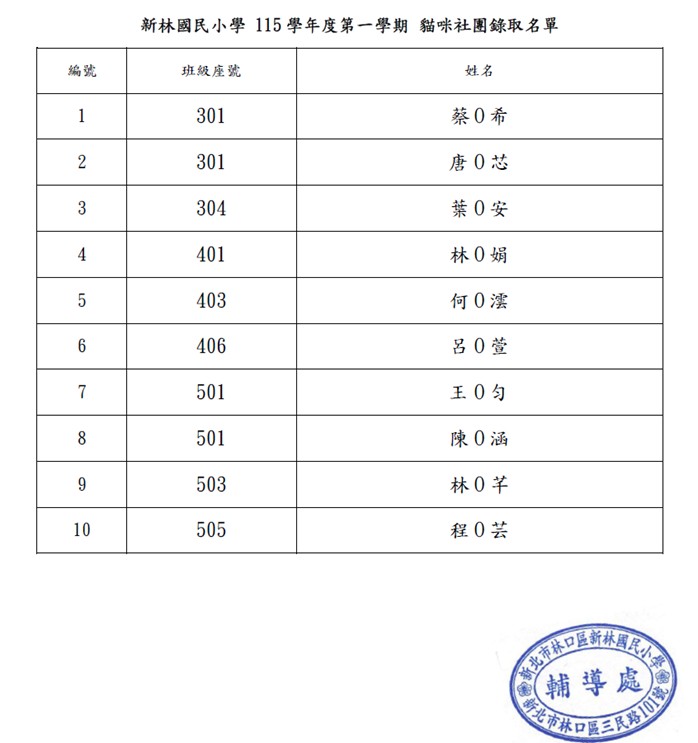 錄取名單