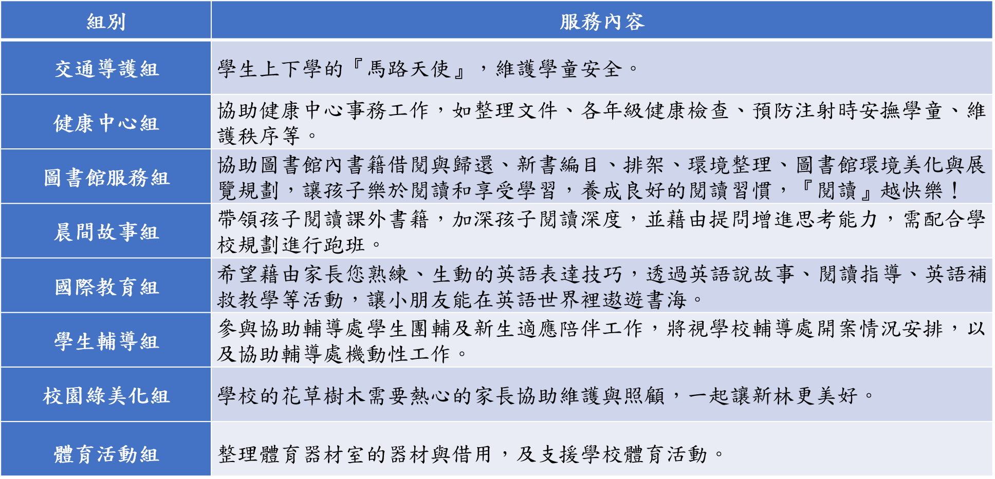 志工分組表
