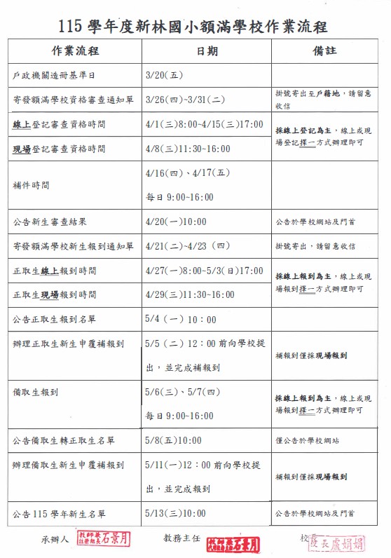 115學年度新生作業相關期程核章版