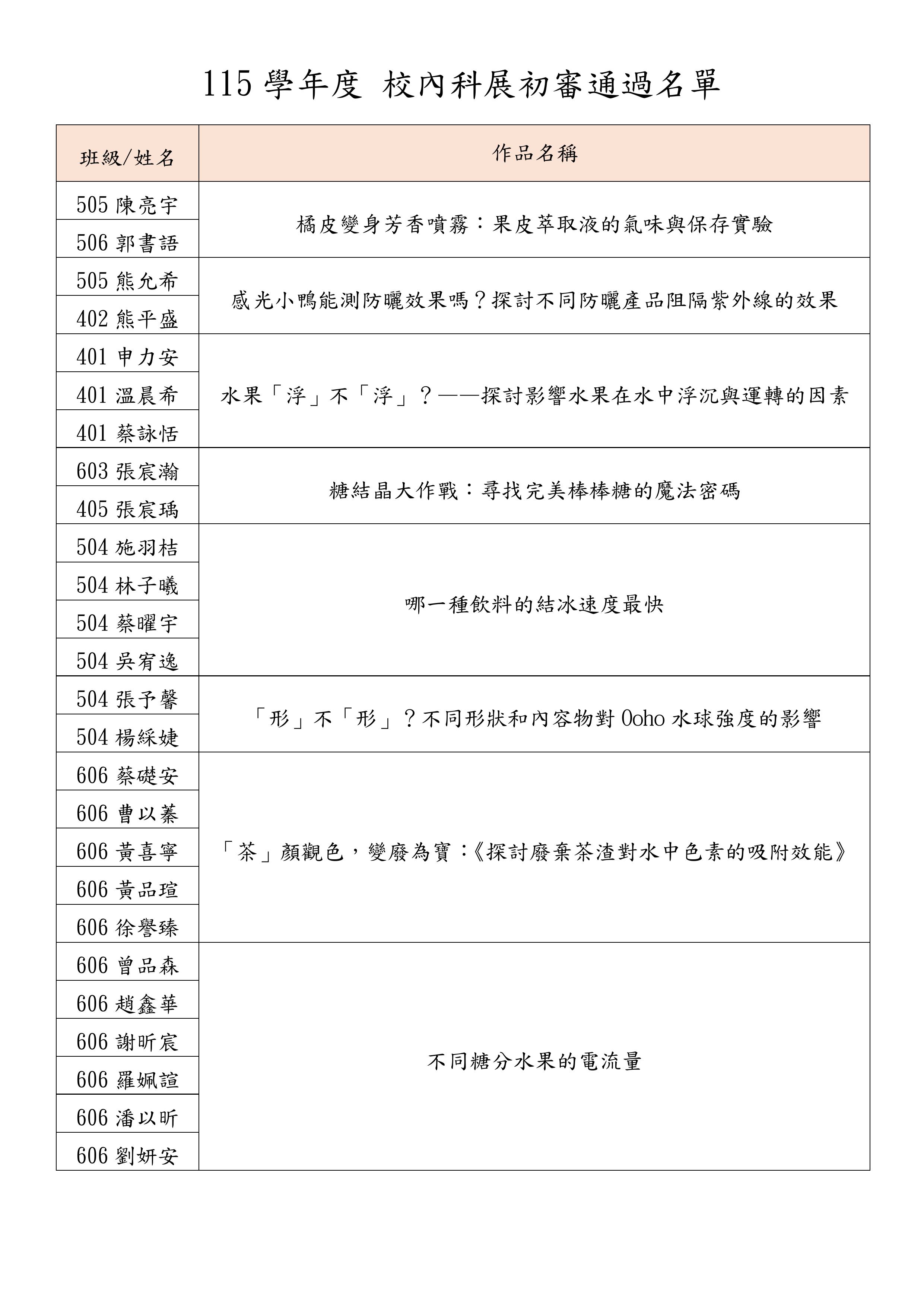 115學年度 校內科展初審通過名單