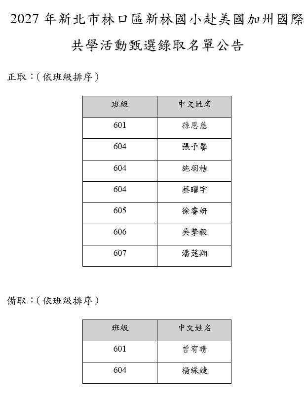 2027年新北市林口區新林國小赴美國加州國際共學活動甄選錄取名單公告