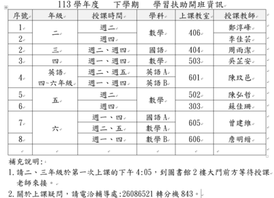 113學年度下學期學習扶助開班事宜圖片