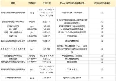 113學年度校外人士入校協助教學或活動一覽表圖片