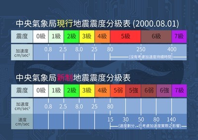 秒懂新震度分級2