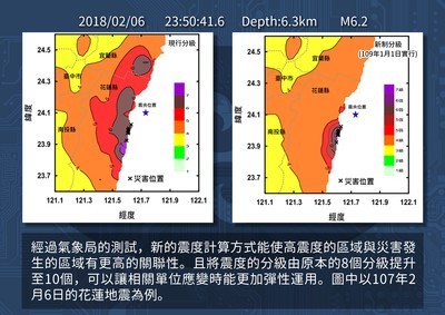 秒懂新震度分級3圖片