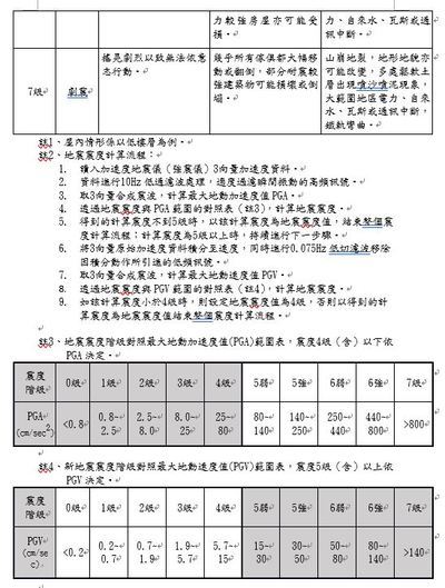 震度分級表2圖片