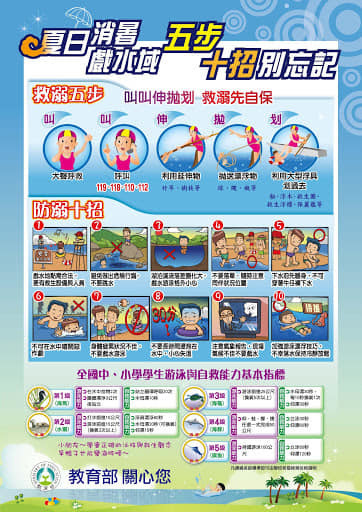 1090610水域安全宣導