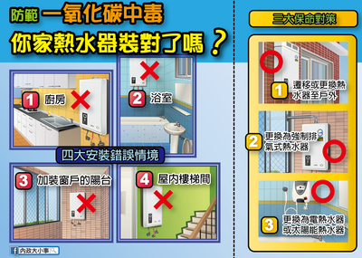 防範一氧化碳中毒宣導圖片