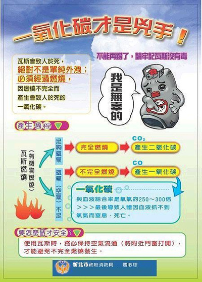 防範一氧化碳中毒宣導圖片
