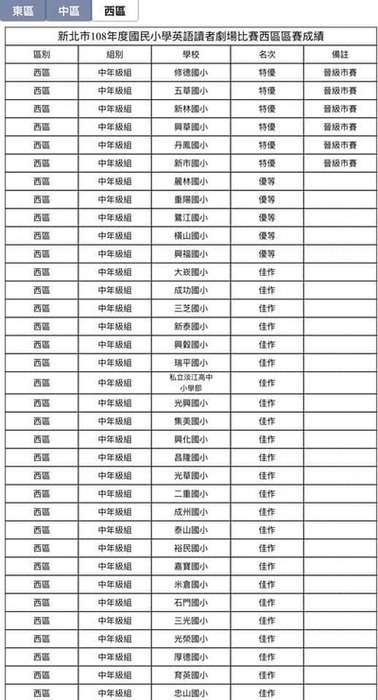 1080402四年一班參加英語讀者劇場西區比賽，榮獲特優