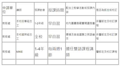 112學年度校外人士入校協助教學或活動一覽表圖片